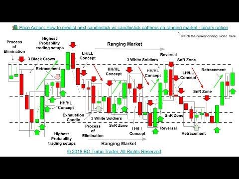 Best Binary Options Trading Strategywww.guidehunting.com