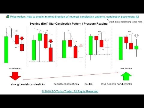 Candlestick Psychology Binary Options Candlestick Psychology Binary