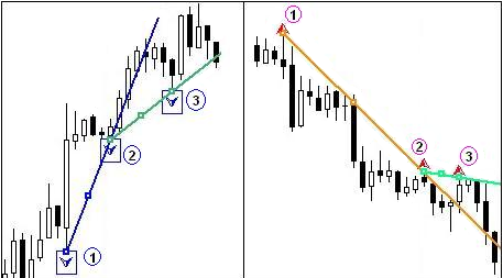 Hedging Binary Options - Hedging Binary Options - Www.guidehunting.com