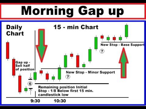 Otc Trading Binary Options