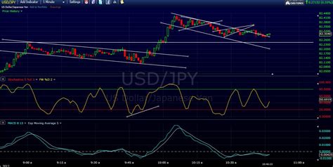 50 candle low binary optionswww.guidehunting.com